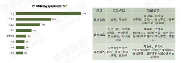 潮汐效应下，宠物寄养的四大业态1.png