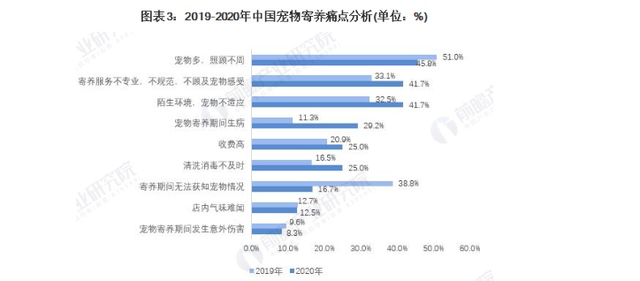 潮汐效应下，宠物寄养的四大业态2.png