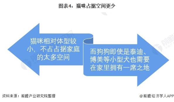 2021年中国宠物行业市场发展现状分析4.jpeg