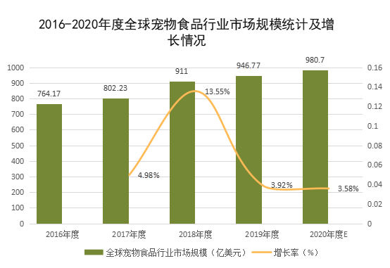 2021中国宠物食品行业深度全景解读1.png