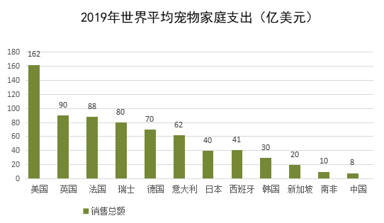 2021中国宠物食品行业深度全景解读2.png