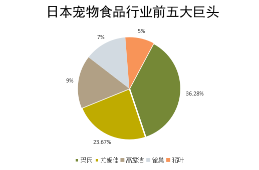 2021中国宠物食品行业深度全景解读3.png