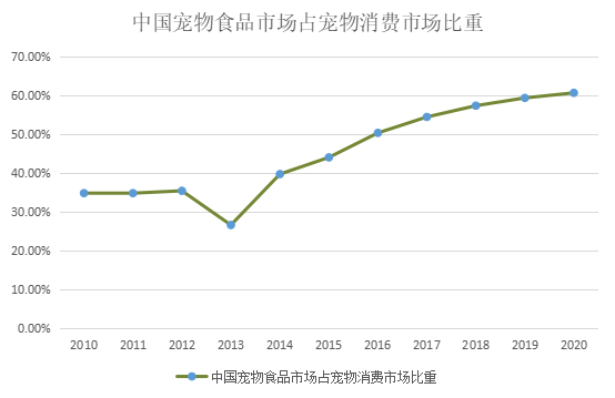 2021中国宠物食品行业深度全景解读4.png