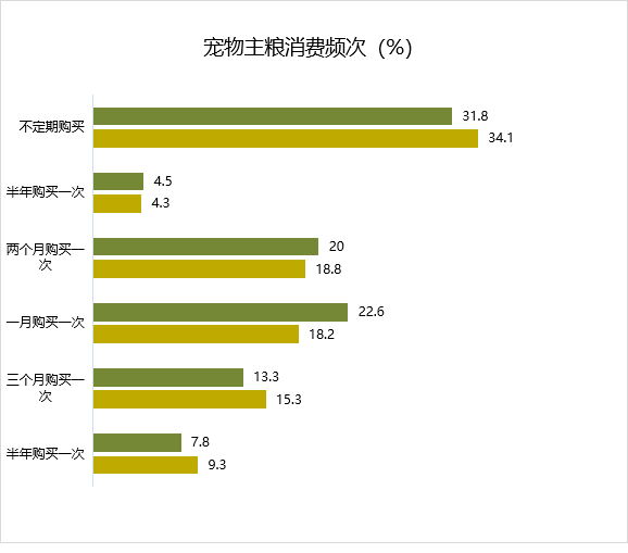 2021中国宠物食品行业深度全景解读5.png