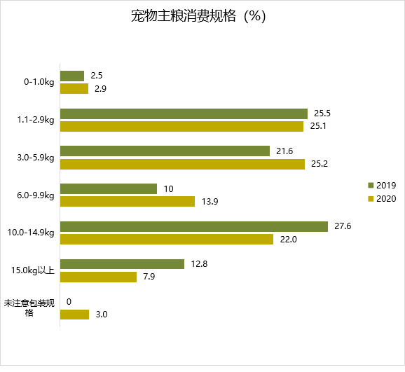 2021中国宠物食品行业深度全景解读6.png