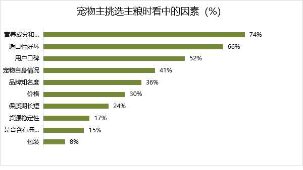 2021中国宠物食品行业深度全景解读7.png