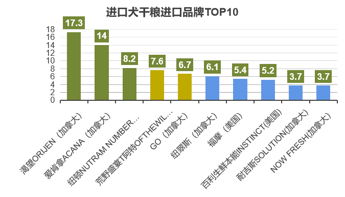 2021中国宠物食品行业深度全景解读8.png