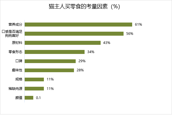 2021中国宠物食品行业深度全景解读10.png