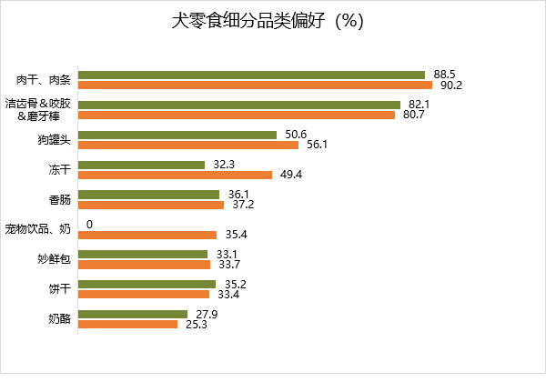 2021中国宠物食品行业深度全景解读11.png