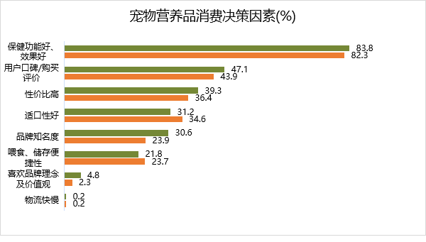 2021中国宠物食品行业深度全景解读12.png