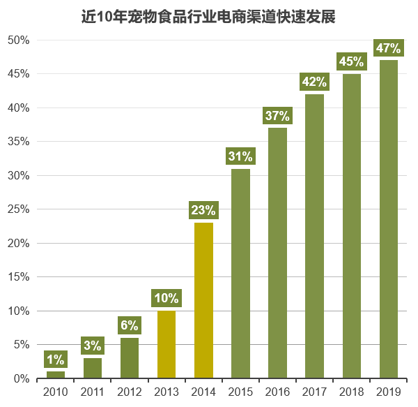 2021中国宠物食品行业深度全景解读14.png