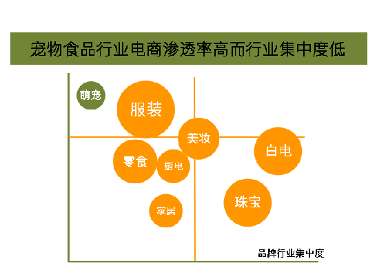 2021中国宠物食品行业深度全景解读15.png