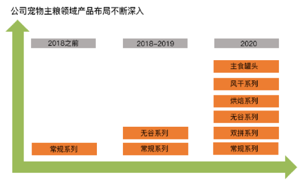 2021中国宠物食品行业深度全景解读16.png