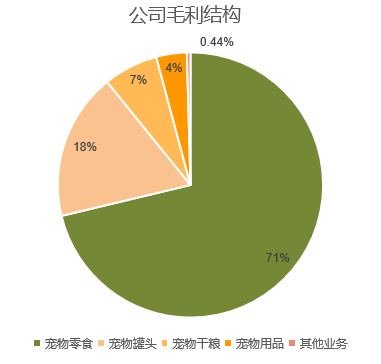 2021中国宠物食品行业深度全景解读17.png