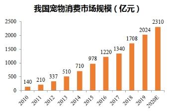 宠物经济双十一前的战略升级1.jpeg