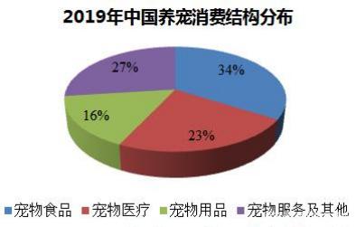 宠物经济双十一前的战略升级2.jpeg