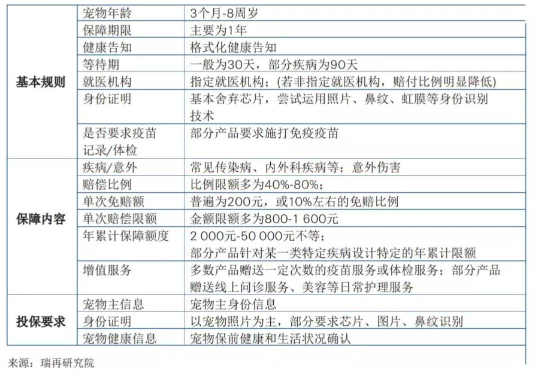 宠物保险市场常见产品条款.jpeg