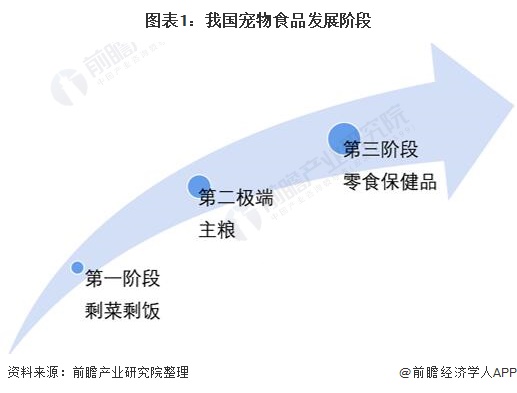 2021年中国宠物食品行业发展现状及市场规模分析1.jpg