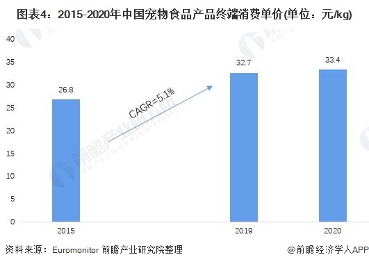 2021年中国宠物食品行业发展现状及市场规模分析3.jpg