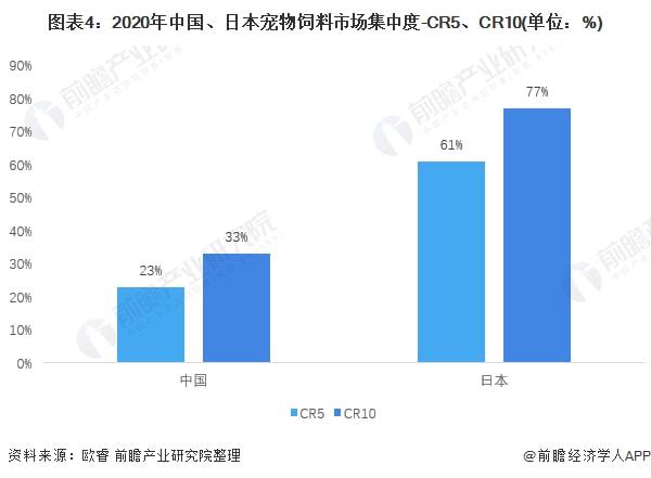 2022年中国宠物饲料行业市场规模及发展前景分析4.jpg