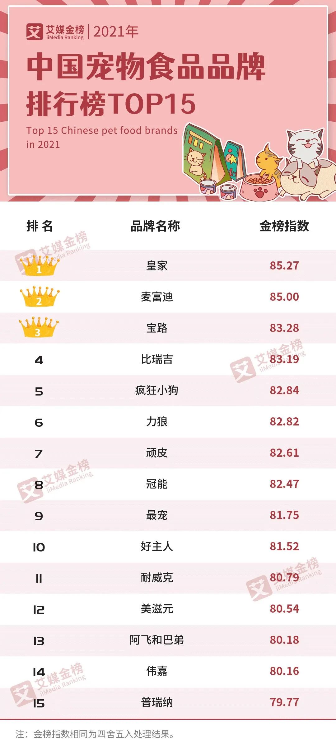 中国宠物食品品牌排行榜.jpg