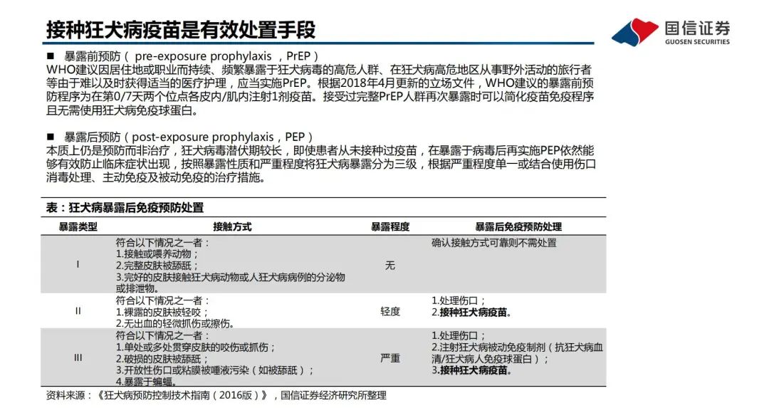 《2030消除狂犬病战略，“人用+宠物用”狂苗双管齐下》7.jpg