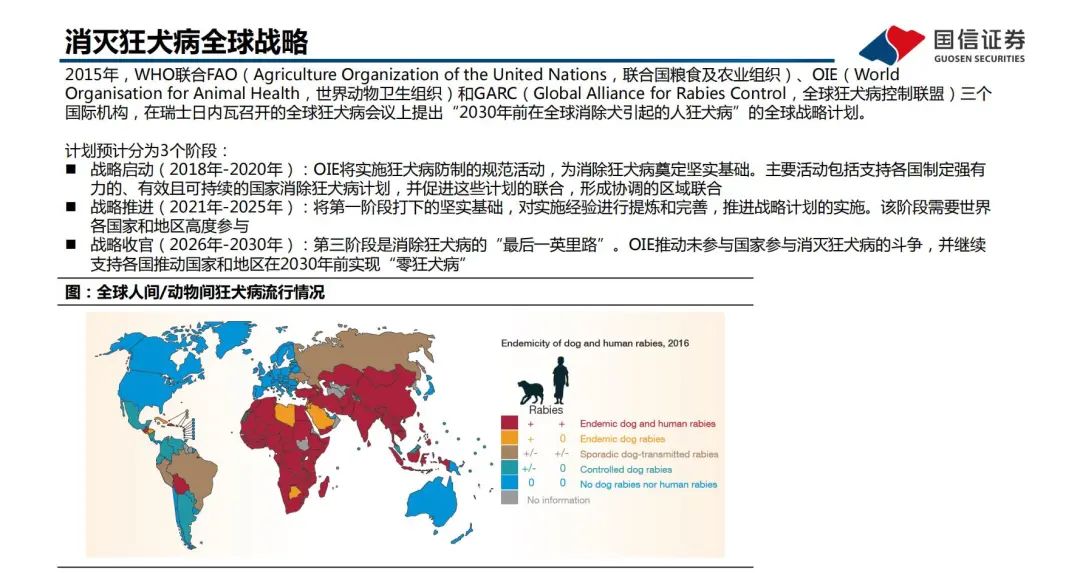 《2030消除狂犬病战略，“人用+宠物用”狂苗双管齐下》4.jpg