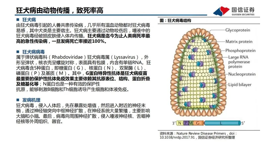 《2030消除狂犬病战略，“人用+宠物用”狂苗双管齐下》6.jpg