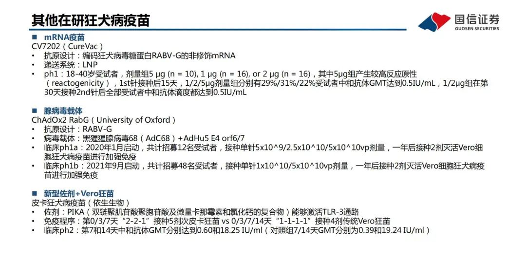 《2030消除狂犬病战略，“人用+宠物用”狂苗双管齐下》11.jpg