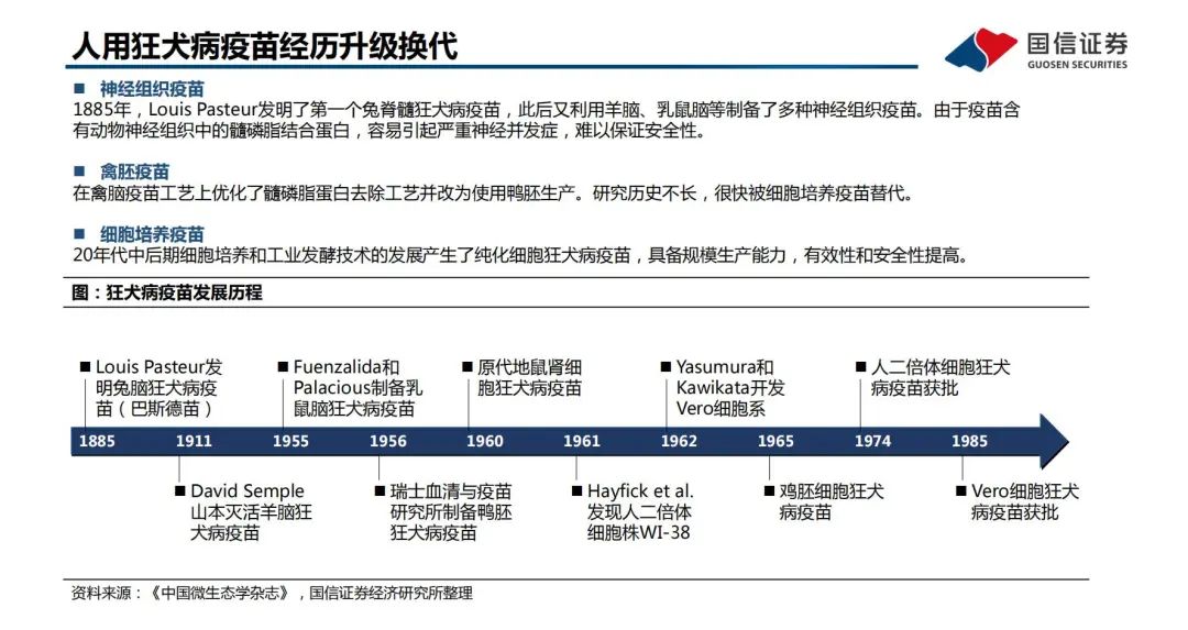 《2030消除狂犬病战略，“人用+宠物用”狂苗双管齐下》10.jpg