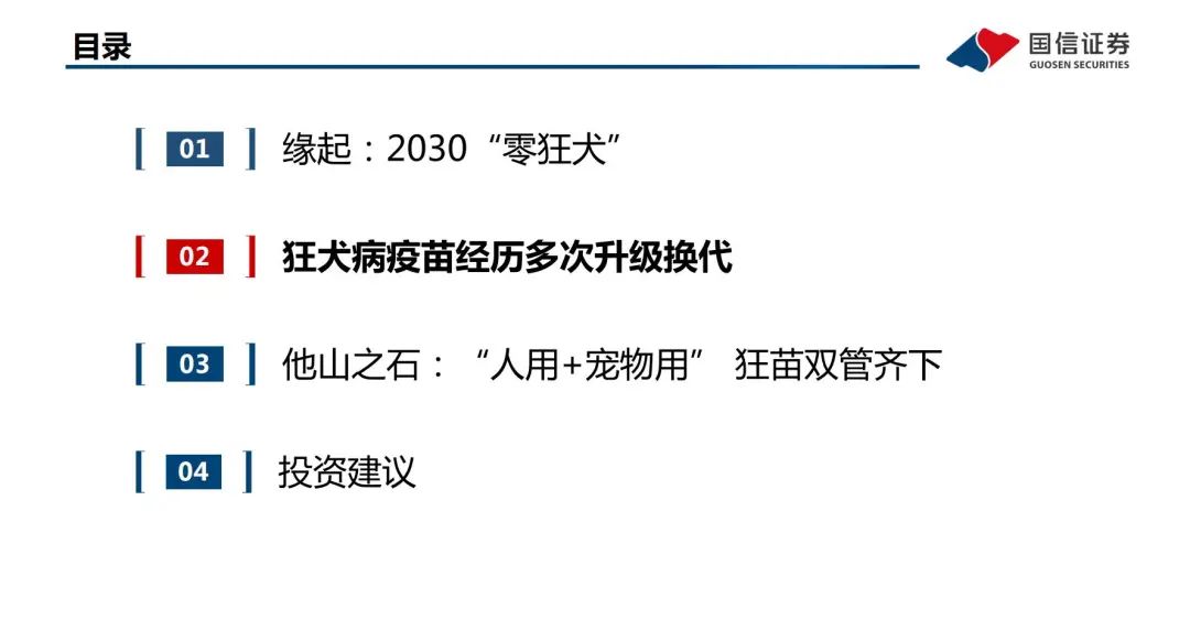 《2030消除狂犬病战略，“人用+宠物用”狂苗双管齐下》9.jpg