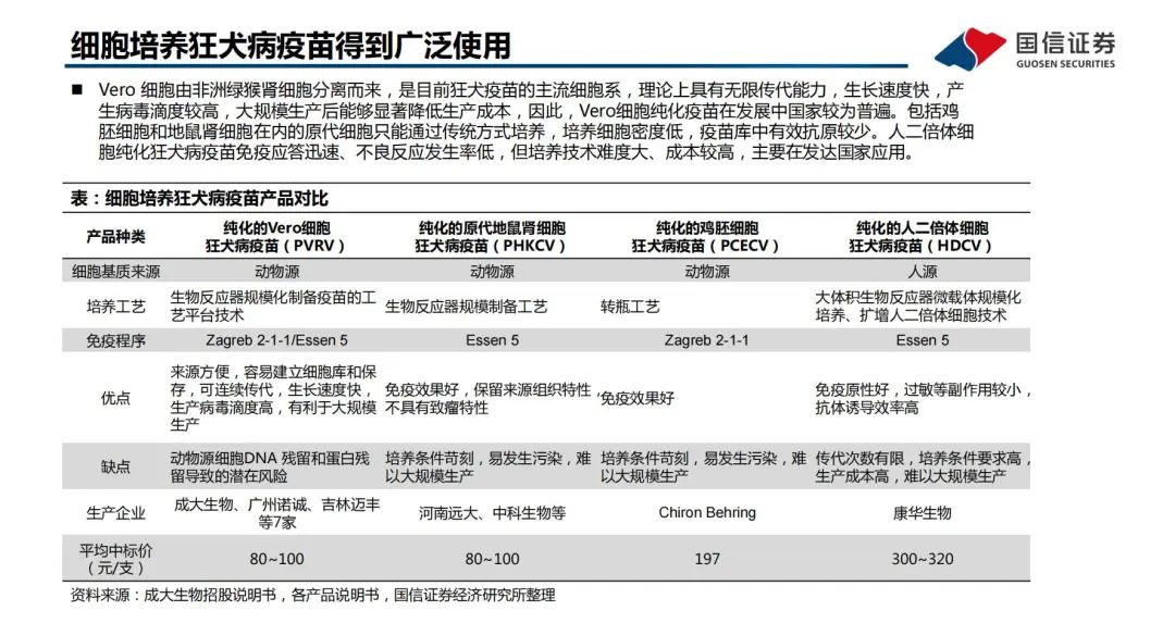 《2030消除狂犬病战略，“人用+宠物用”狂苗双管齐下》13.jpg