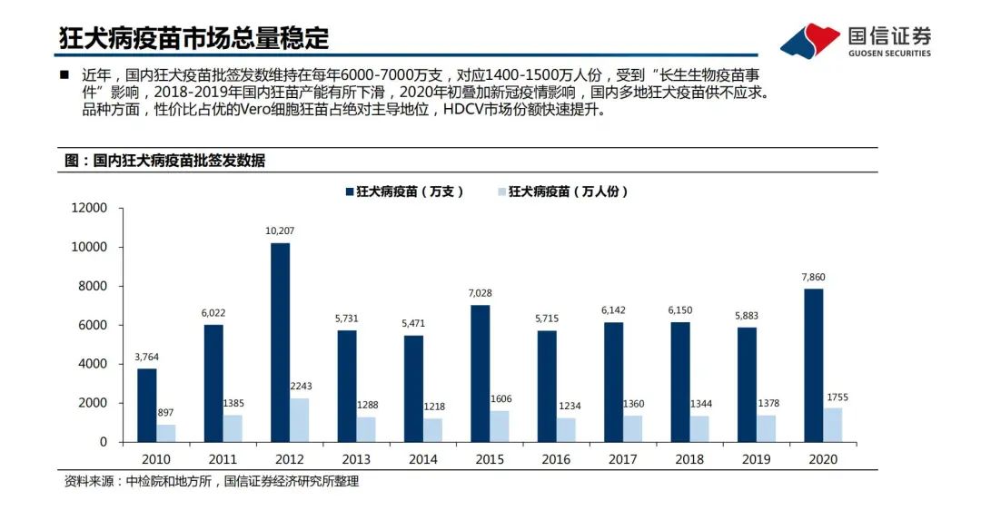 《2030消除狂犬病战略，“人用+宠物用”狂苗双管齐下》14.jpg