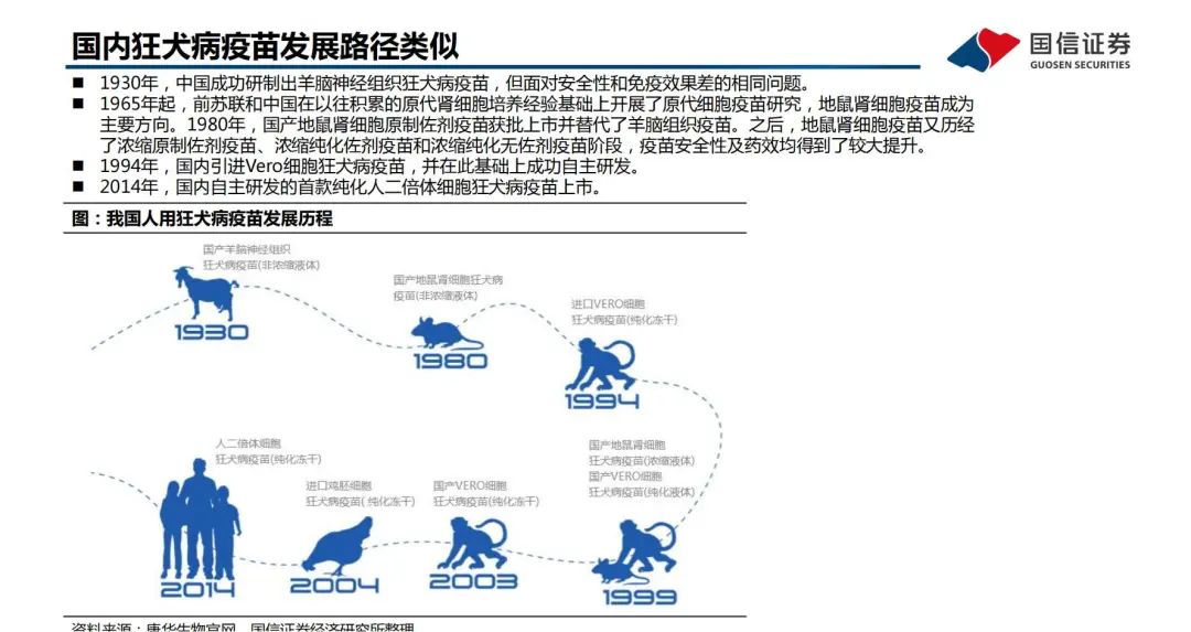 《2030消除狂犬病战略，“人用+宠物用”狂苗双管齐下》12.jpg