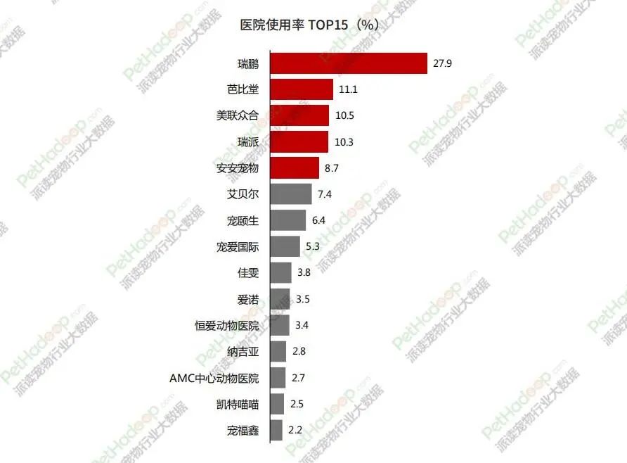 宠物医院数量缩水，退潮还是洗牌？1.jpg