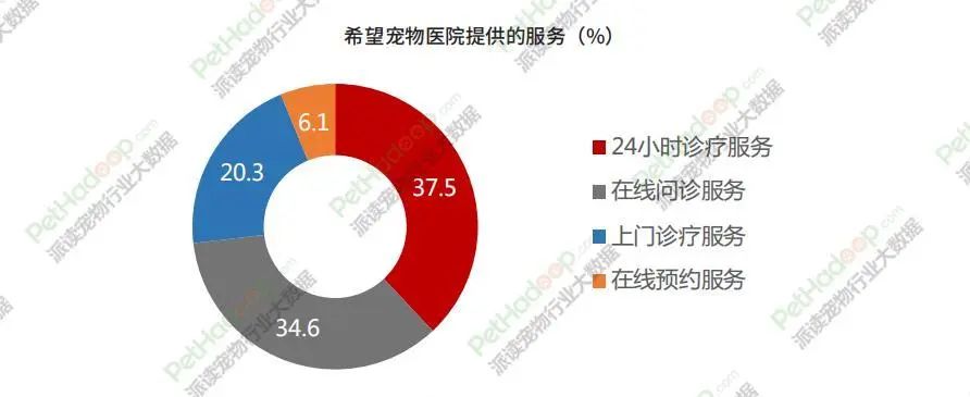 宠物医院数量缩水，退潮还是洗牌？3.jpg