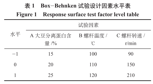 一种植物基宠物咬胶产品的制作工艺研究.png