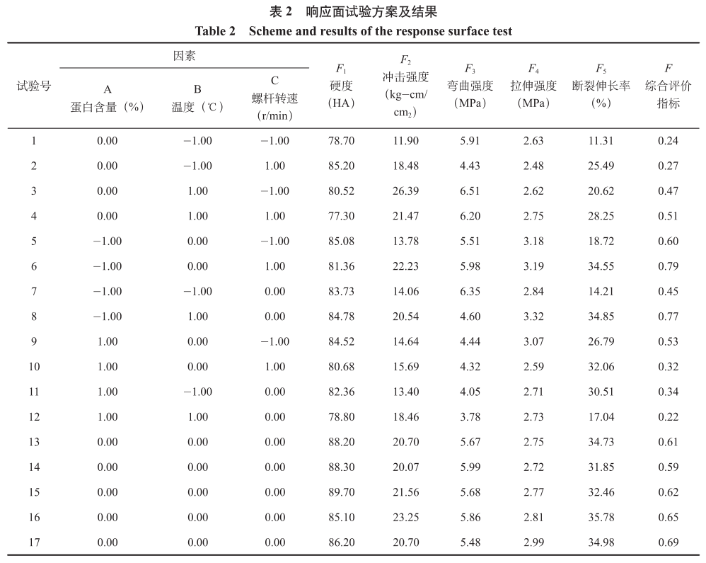 一种植物基宠物咬胶产品的制作工艺研究1.png