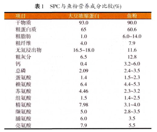 宠物食品原料鱼粉的替代品研究1.png
