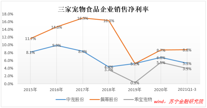 净利率.png