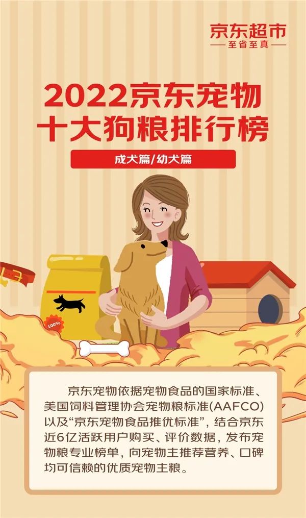 京东宠物发布《2022京东宠物十大狗粮排行榜》和《2022京东宠物十大猫粮排行榜》.jpg