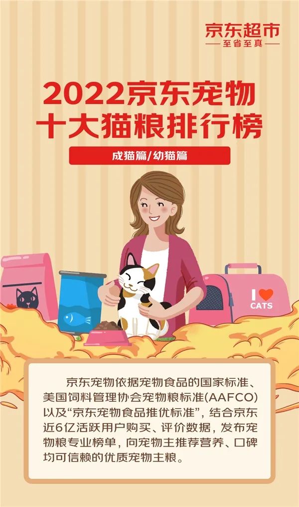 京东宠物发布《2022京东宠物十大狗粮排行榜》和《2022京东宠物十大猫粮排行榜》3.jpg