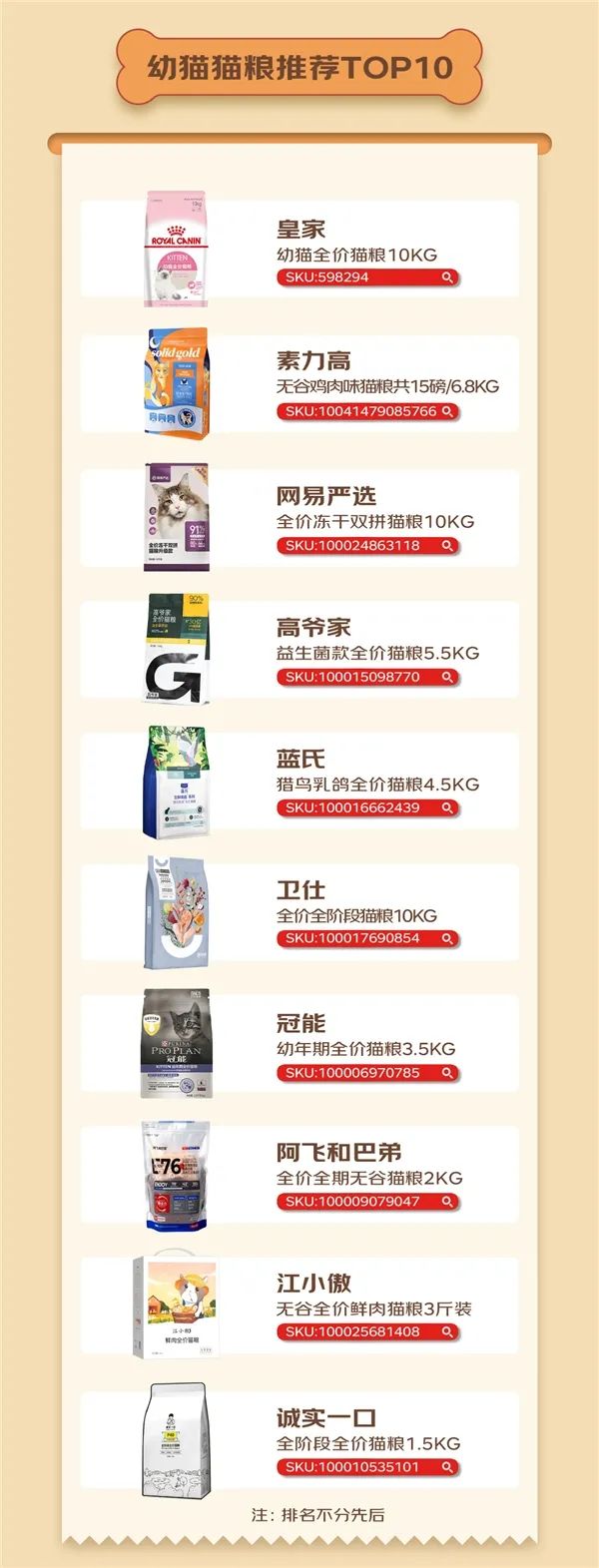 京东宠物发布《2022京东宠物十大狗粮排行榜》和《2022京东宠物十大猫粮排行榜》5.jpg