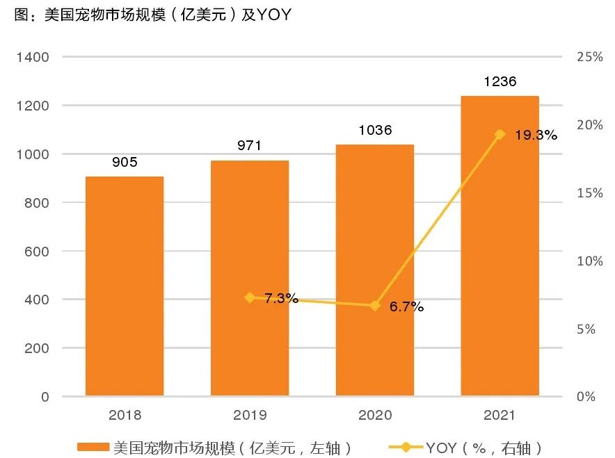中美宠物市场规模相差约5500亿元，模仿商业模式不如重塑产业链.jpg