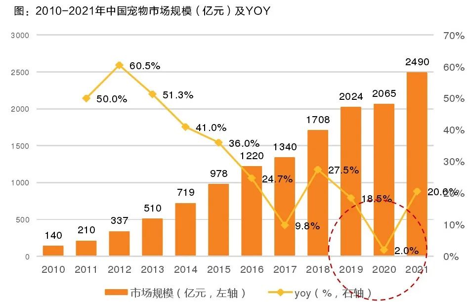 中美宠物市场规模相差约5500亿元，模仿商业模式不如重塑产业链1.jpg