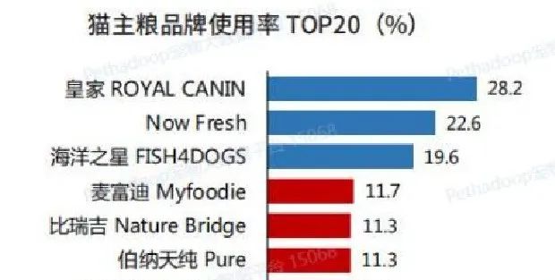 中美宠物市场规模相差约5500亿元，模仿商业模式不如重塑产业链2.jpg