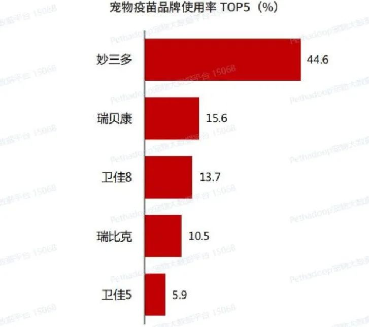 中美宠物市场规模相差约5500亿元，模仿商业模式不如重塑产业链3.jpg
