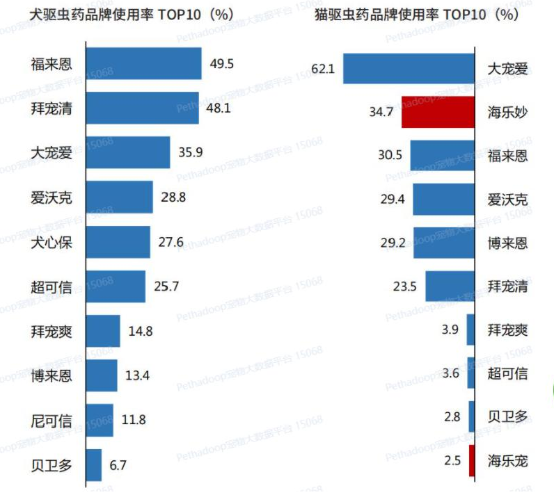 中美宠物市场规模相差约5500亿元，模仿商业模式不如重塑产业链4.png