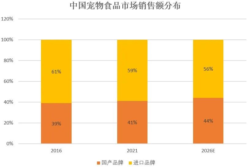 中美宠物市场规模相差约5500亿元，模仿商业模式不如重塑产业链5.jpg