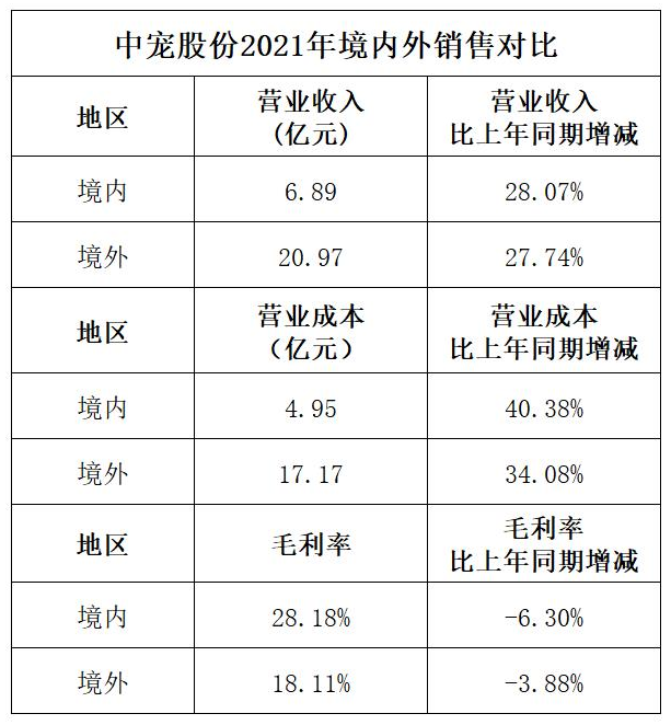 中美宠物市场规模相差约5500亿元，模仿商业模式不如重塑产业链6.png